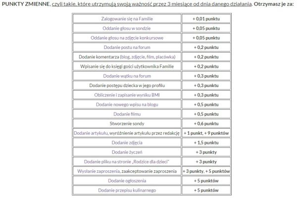 Program lojalnościowy